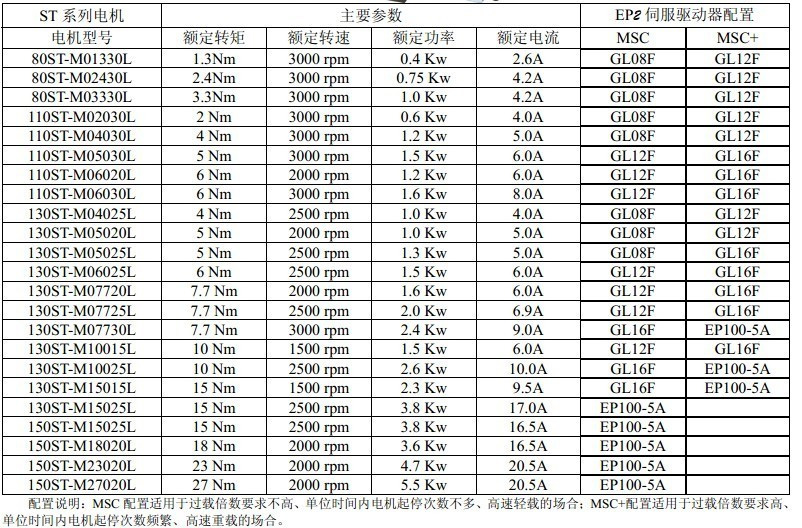 華大伺服電機(jī)及驅(qū)動(dòng)器150系列