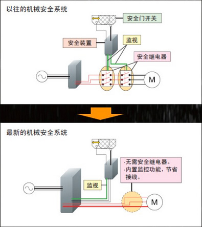 安川伺服電機(jī)Σ-7系列