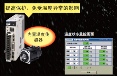 安川伺服電機(jī)Σ-7系列