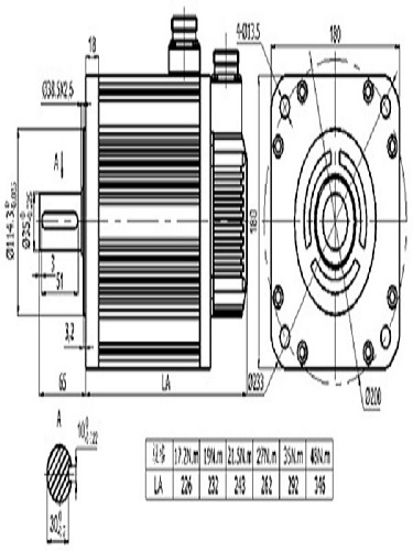 米格伺服電機180系列